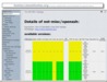 screenshot gentoo.linuxhowtos.org/portage/net-misc/openssh?show=tutorials